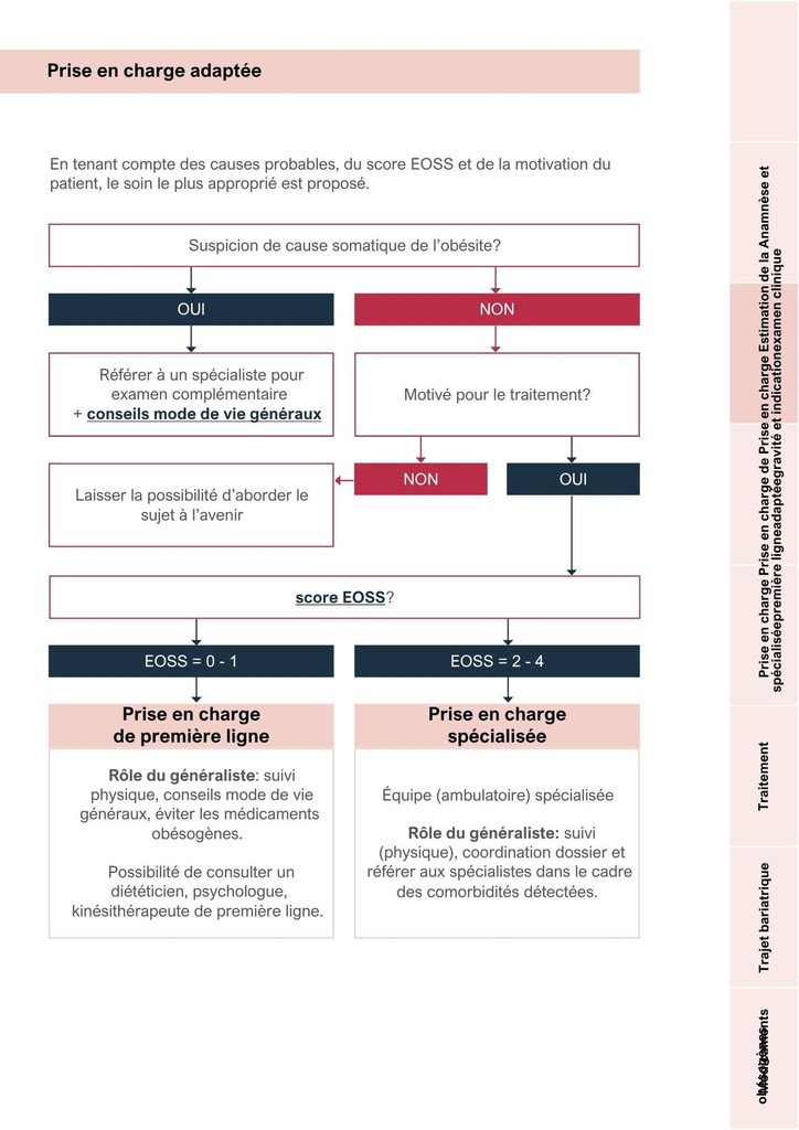 Traitement de l'obésité - Algorithme médecin généraliste-4.webp