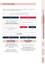 Traitement de l'obésité - Algorithme médecin généraliste-4.webp
