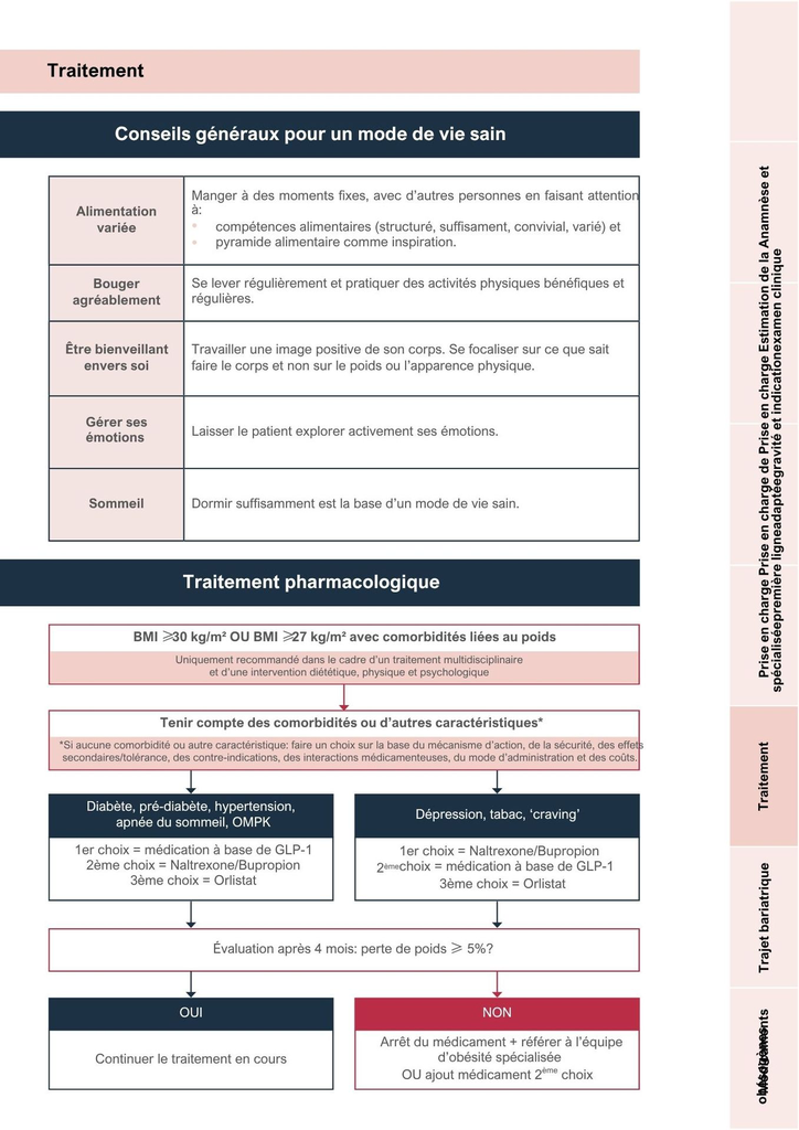 Traitement de l'obésité - Algorithme médecin généraliste-7.webp
